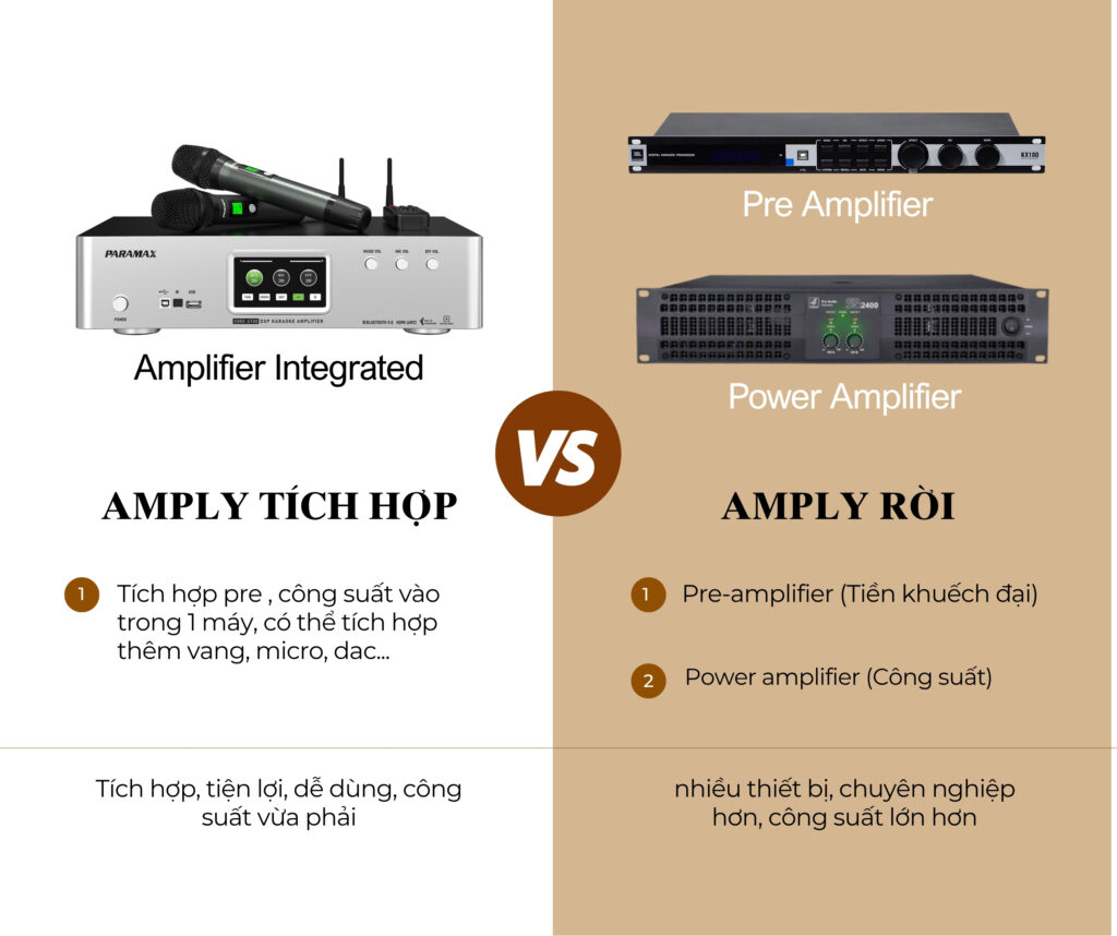 So sánh amply tích hợp và amply rời So sánh amply tích hợp và amply rời